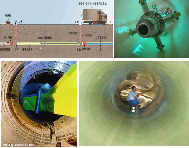 天坛街道UV-CIPP内衬修复