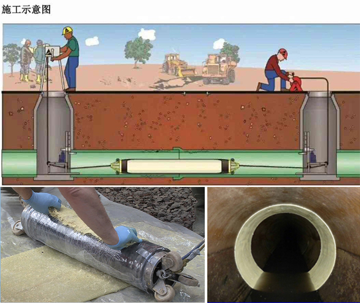 天坛街道管道局部点状修复